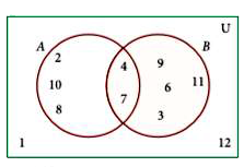 Using the given Venn diagram, write the elements of      A'