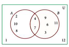 Using the given Venn diagram, write the elements of      U