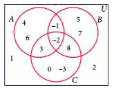 Using the adjacent Venn diagram, find the following sets:      A-B