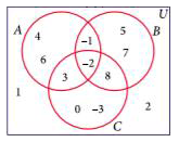 Using the adjacent Venn diagram, find the following sets:      B-C