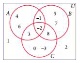 Using the adjacent Venn diagram, find the following sets:      A- (B nn C)