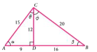From the given figure, prove that theta + phi = 90^(@).  Also prove that there are two other right angled triangles. Find sin , alpha  cos beta and tan phi.