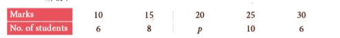If  the mean of the following data is 20.2, then find the value of p