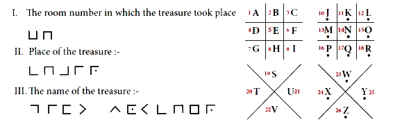 Decode the given Pigpen Cipher text and compare your answer to get the Activity 3 result.