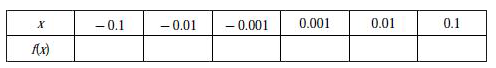 Complete the table using calculator and use the result to estimate the limit.    lim(x rarr 0) (sin x)/(x)