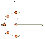 Five identical charges Q are placed equidistant on a semicircle as shown in the figure. Another point charge q is kept at the center of the circle of radius R. Calculate the electrostatic force experienced by the charge q.