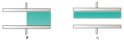 Capacitors P and Q have identical cross sectional areas A and separation d. The space between the capacitors is filled with a dielectric of dielectric constant epsilon(r) as shown in the figure. Calculate the capacitance of capacitors P and Q.