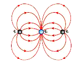 The following pictures depict electric field lines for various charge configurations.      Figure (c) represents the electric field lines for three charges. If q2 = -20