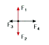 Identify the free body diagram that represents the particle accelerating in positive x direction in the following. The relative magnitude of forces should be indicated when the free body diagram for mass m is drawn.