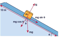 An object of mass m = 1 kg is sliding from top to bottom in the frictionles inclined plane of inclinationangle theta=30^(@) and the lengthh of inclined plane is 10 m as shown in the figure. Calculate the work done by gravtiational force and normal force on the object. Assume acceleration due to gravity, g = 10 m s^(-2)
