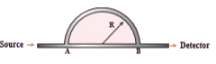 A sound wave is transmitted into a tube as shown in figure. The sound wave splits into two waves at the point A which recombine at point B. Let R be the radius of the semi-circle which is varied until the first minimum. Calculate the radius of the semi-circle if the wavelength of the sound is 50.0 m.