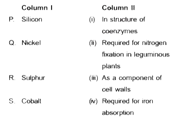 Match the column-I and II, choose the correct option.   
 (A) P(iii), Q(iv), R(ii) S(i)
 (B) P(ii), Q(iv), R(ii) S(i)
 (C) P(iii), Q(iv), R(i) S(ii)
 (D) P(ii), Q(iii), R(i) S(iv)