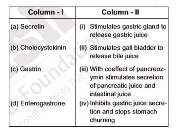 Match the Column-I and II choose the correct option   
 (A) (a - iii) (b - ii) (c - iv) (d - i)

 (B) (a - iii) (b - iv) (c - i) (d - ii)

 (C) (a - iii) (b - ii) (c - i) (d - iv)

 (D) (a - i) (b - iii) (c - ii) (d - iv)