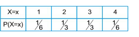 What is the mean of f(x)=3x+2 where x is a random variable with probability distribution