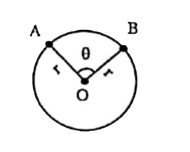 A and B are two points on a uniform ring of radius r. The resistance of the ring is R.  /AOB =  theta  as shown in the figure. The equivalent resistance between points A & B is .