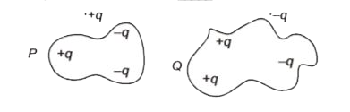 Arrangement of charges are shown in the figure. Flux linked with the closed surface P and Q respectively are  and .