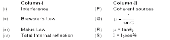 Match Column I and Column II