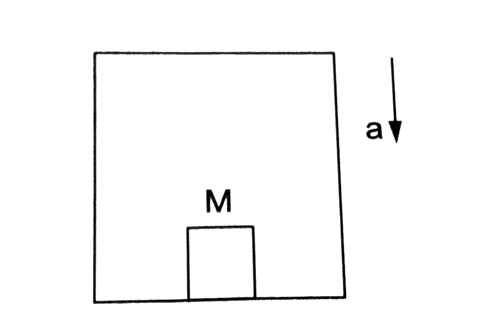 चित्र में एक बड़े बॉक्स को नीचे की ओर a त्वरण से गिरता हुआ दिखाया गया है। बॉक्स के अंदर M द्रव्यमान की एक वस्तु रखी है। त्वरण a का मान कितना होना चाहिए ताकि बॉक्स के फर्श पर Mg//4 बल लगाए?