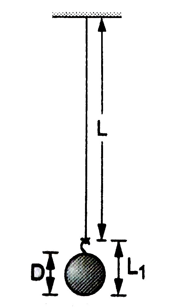 एक सरल लोलक में एक लंबे धागे से लोलक को बाँध देते हैं। लोलक एक ठोस गोला होता है, जिसमें एक हुक लगा हुआ होता है।  चित्र में यह रचना दिखाई गई है।  एक विद्यार्थी , धागे की लम्बाई L , हुक के ऊपरी सिरे से गोले की निचली सतह तक की         लम्बाई L (1 ) तथा गोले का व्यास D मापता है। ये लंबाइयाँ क्रमशः  30.2 cm , 3.13 cm तथा 2.05 cm पाई जाती है। धागे के ऊपरी सिरे से  गोले के केंद्र तक की दूरी की गणना करें।