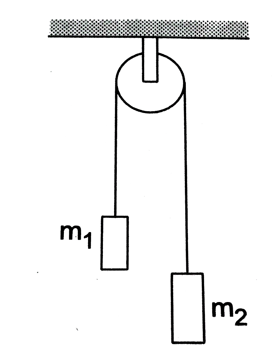 एक सरल एटवुड-मशीन में एक घर्षणरहित एवं क्लैम्प की गई घिरनी पर से जाती हुई एक भारहीन डोरी की सहायता से दो असमान द्रव्यमान m(1) तथा m(2) लटकाए जाते हैं | चित्र में एक एटवुड-मशीन दिखाई गई है जिसमें द्रव्यमान m(1)=300