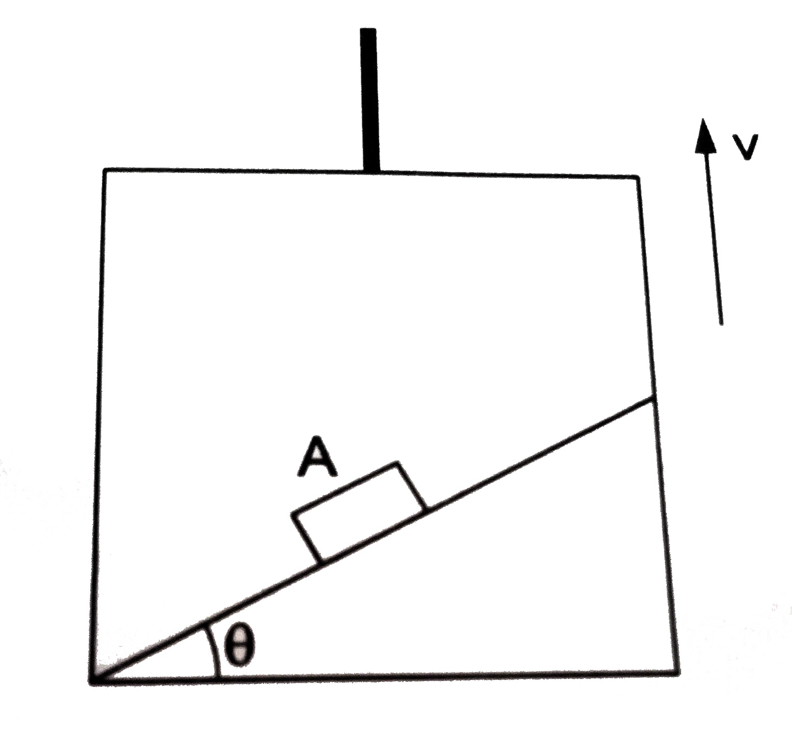 ऊपर की ओर एकसमान वेग v से गतिशील लिफ्ट में एक आनत तल जड़ा हुआ है जिसकी लंबाई L तथा क्षैतिज से उसका झुकाव theta है | घर्षण को अनदेखा करें | इस आनत तल पर एक गुटका A फिसल सकता है | यदि गुटके को आनत तल के शीर्षबिंदु से छोड़ा जाए, तो इसको आनत तल की पूरी लंबाई तक फिसलने में लगनेवाला समय ज्ञात करें |
