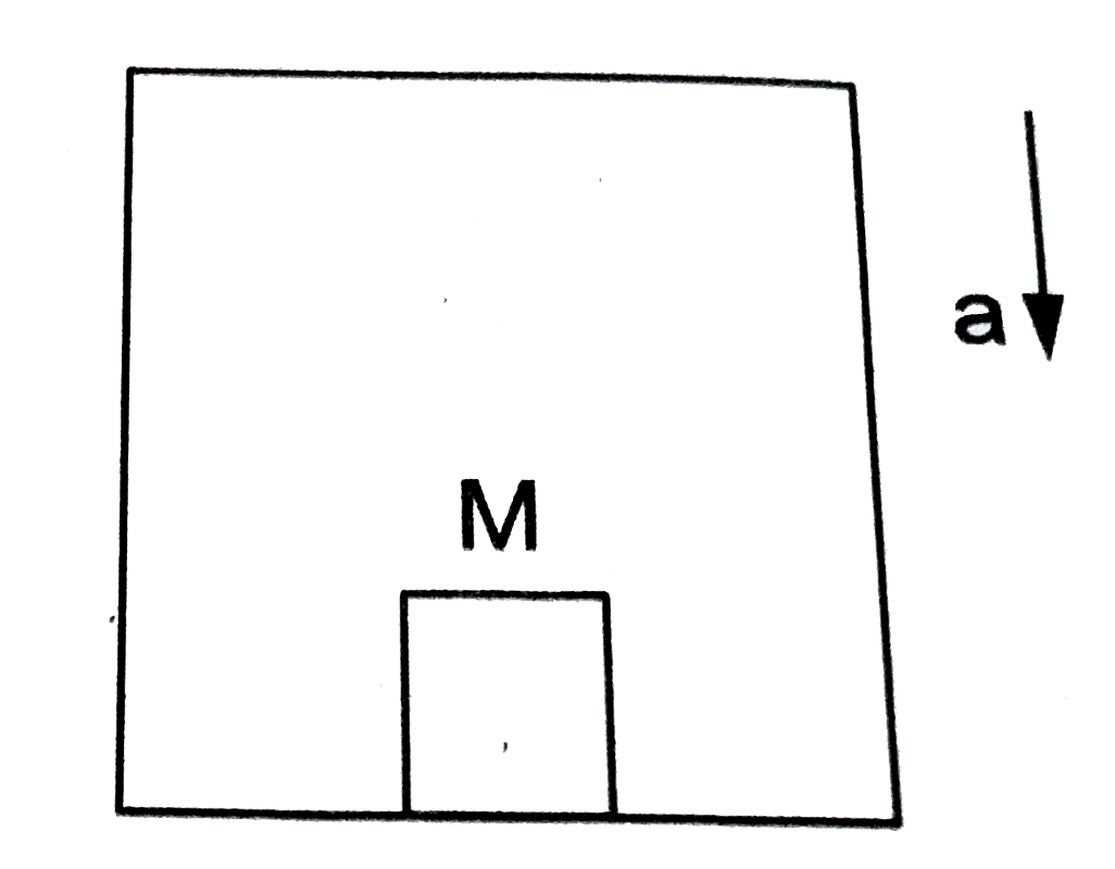 चित्र में एक बड़े बॉक्स को निचे की ओर a त्वरण से गिरता हुआ दिखाया गया है | बॉक्स के अंदर M द्रव्यमान की एक वस्तु रखी है | त्वरण a का मान कितना होना चाहिए ताकि वस्तु बॉक्स के फर्श पर