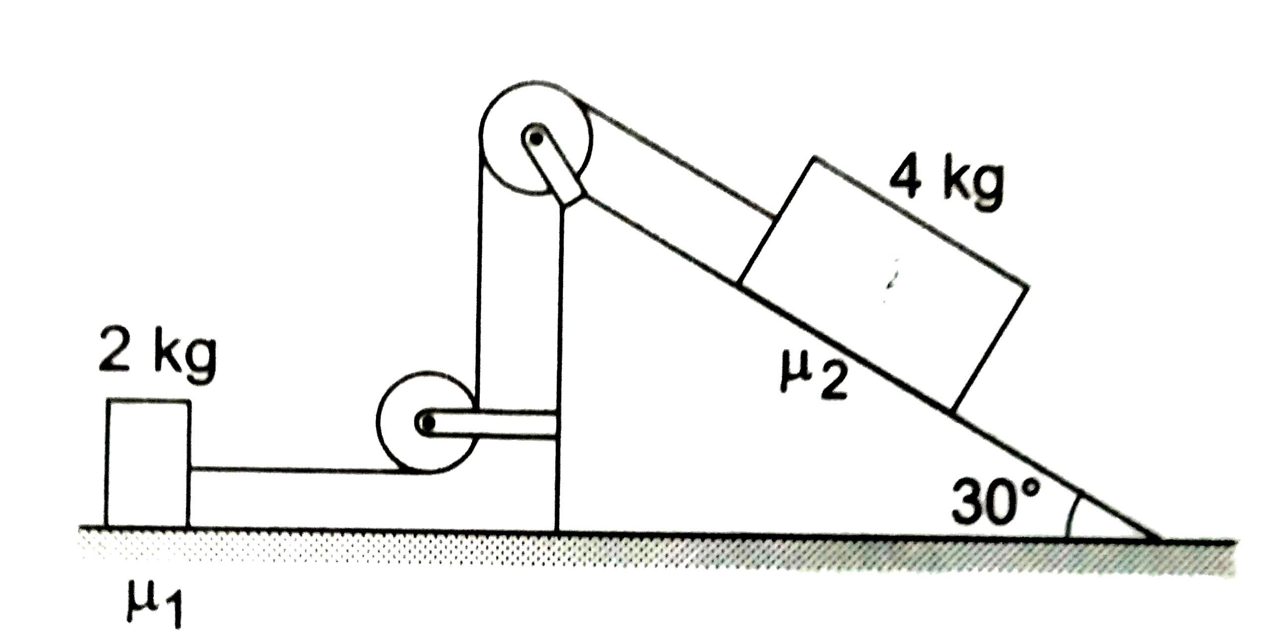 चित्र में डोरी का तनाव 16  न्यूटन है तथा प्रत्येक गुटके का त्वरण  0.5m//s^(2)   है| गुटकों तथा उनके नीचे की सतहों के बीच घर्षण गुणांक ज्ञात करें|