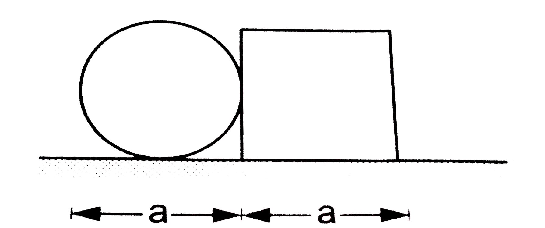 d व्यास की एक वृताकार डिस्क, d लंबाई की एक वर्गाकार प्लेट के साथ सटाकर एक समतल में रखी है | दोनों के घनत्व तथा  मोटाइयाँ बराबर है | इस समूह का द्रव्यमान केंद्र होगा
