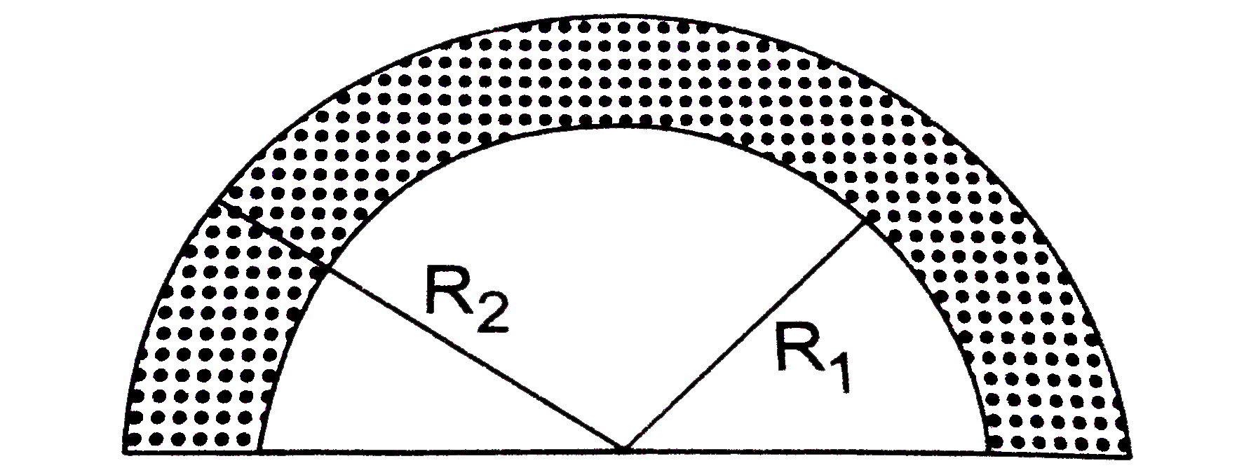 वृत्त के चाप के आकार में बनी एक समांग पट्टी की भीतरी एवं बाहरी त्रिज्याएँ क्रमशः R(1) तथा R(2) है | इसके द्रव्यमान केंद्र की स्थिति ज्ञात करें |