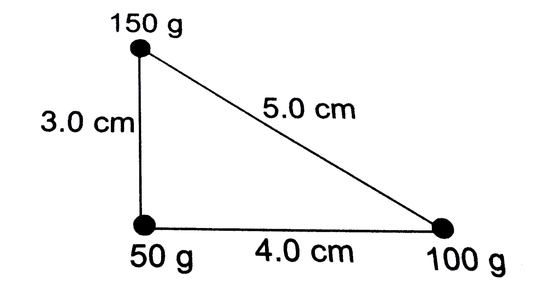 एक समकोण त्रिभुज की भुजाएँ 3.0 cm,4.0 cm तथा 5.0 cmहै | इसके शीर्षो पर 50 g, 100 g तथा 150 g द्रव्यमान की छोटी वस्तुएँ रखी है (चित्र) | इस निकाय का द्रव्यमान केंद्र निकाले |