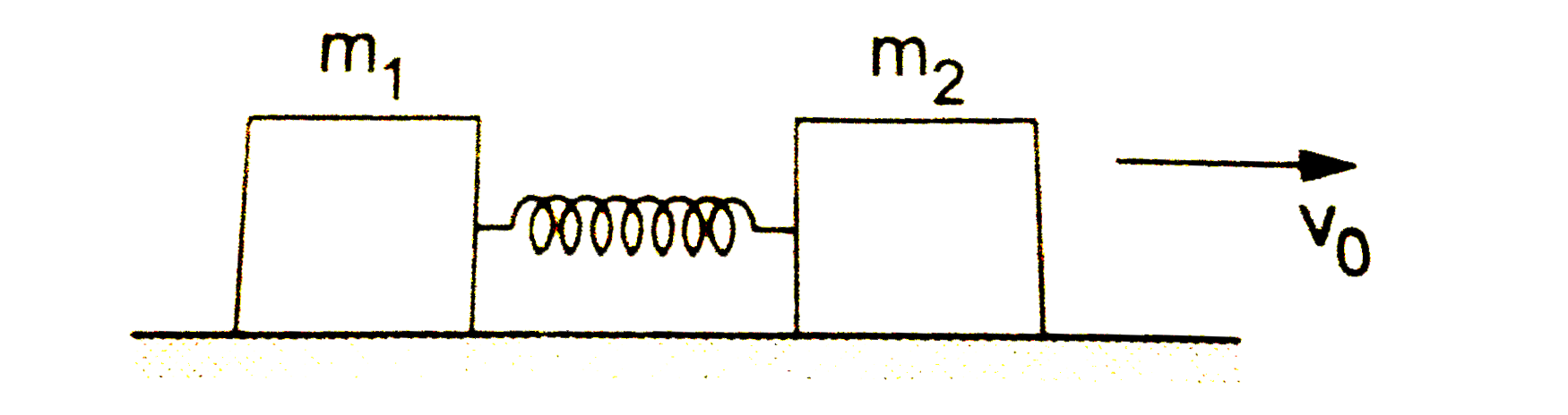 m(1) तथा m(2) द्रव्यमान वाले दो ब्लॉक k बल-नियतांक वाले स्प्रिंग से जोड़े गए हैं (चित्र 15.E6)।   m(2) द्रव्यमान वाले ब्लॉक को एक तेज झटका दिया जाता है जिसके कारण यह दाहिनी ओर v(0) वेग से चलने लगता है। ज्ञात करें,   इस निकाय के द्रव्यमान केंद्र का वेग