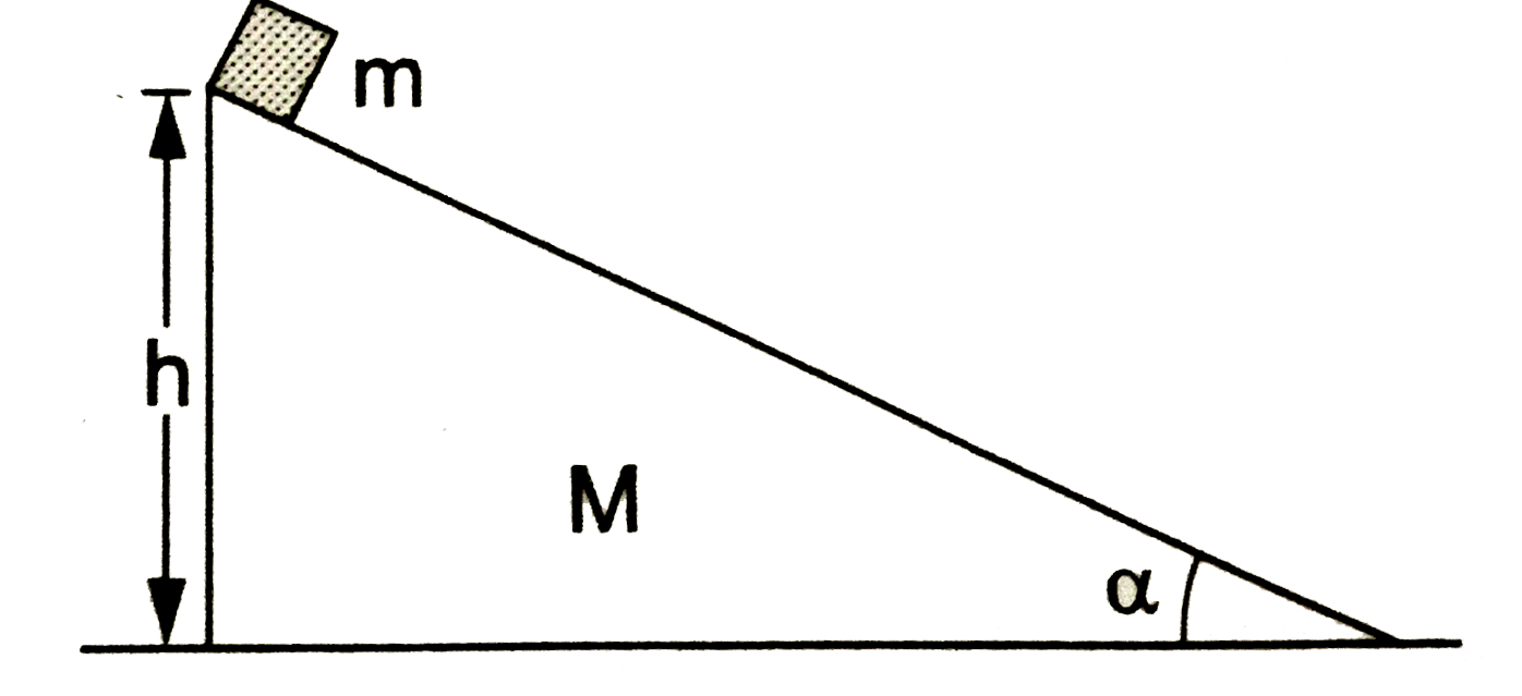 m द्रव्यमान का एक गुटका M द्रव्यमान के एक त्रिभुजाकार गुटक पर रखा हुआ है, जो स्वयं एक क्षैतिज सतह पर रखा गया है चित्र    जब छोटा गुटका क्षैतिज सतह पर पहुँचता है, उस समय त्रिभुजाकार गुटके का वेग ज्ञात करें। सभी सतहों को घर्षणरहित मानें।