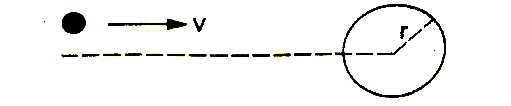 v वेग से चलता हुआ एक छोटा कण, प्रारंभ में स्थिर, समान द्रव्यमान एवं r त्रिज्या वाली एक गोलाकार वस्तु से प्रत्यास्थ टक्कर करता है। इस गोलाकार वस्तु का केंद्र, कण की गति की दिशा से rho(lt r) दूरी पर स्थित है (चित्र । दोनों के अंतिम वेग ज्ञात करें।