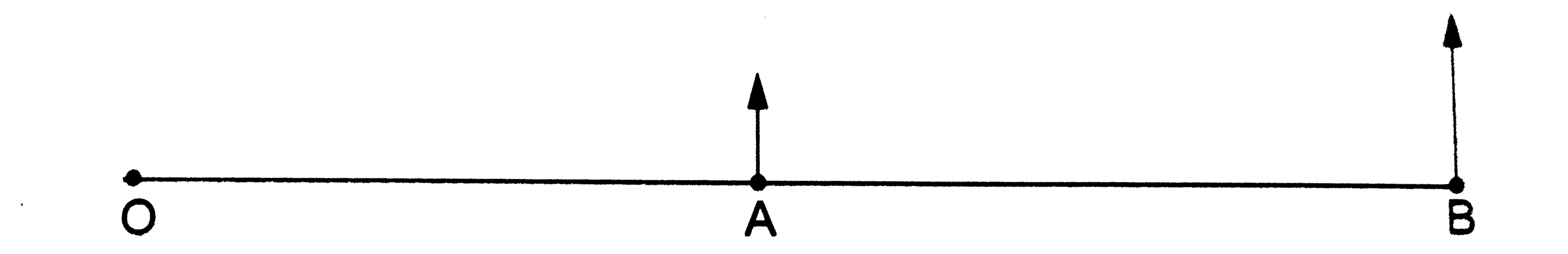 एक प्रयोगशाला में d लंबाई की एक नगण्य भार वाली छड़ अपने एक किनारे O के प्रति एक तल में कोणीय वेग omega से घूम रही है (चित्र 16.W2) | छड़ के केंद्र A पर तथा दूसरे सिरे B पर, m द्रव्यमान के दो कण जुड़े है | A को मूलबिंदु मानकर उस फ्रेम S की कल्पना करें जिसके अक्ष प्रयोगशाला के फ्रेम के अक्षों के समानांतर हो | इस फ्रेम में B पर के कण का A पर के कण के सापेक्ष  संवेग कोणीय निकालें |