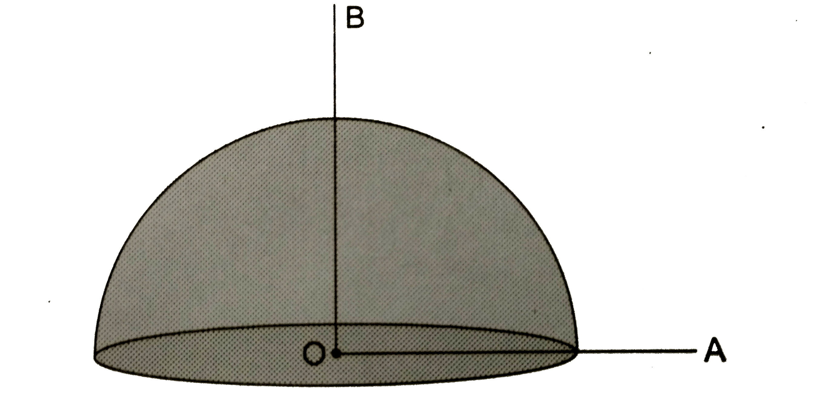 द्रव्यमान M तथा त्रिज्या R की एक अर्धगोलाकार ठोस वस्तु का घनत्व  सभी जगह बराबर है|  गोले के केंद्र O से वस्तु की समतल सतह के समानांतर तथा लंबवत रेखाएँ OA तथा OB खींची गई हैं । प्रत्येक के प्रति वस्तु का जड़त्व आघूर्ण निकालें ।
