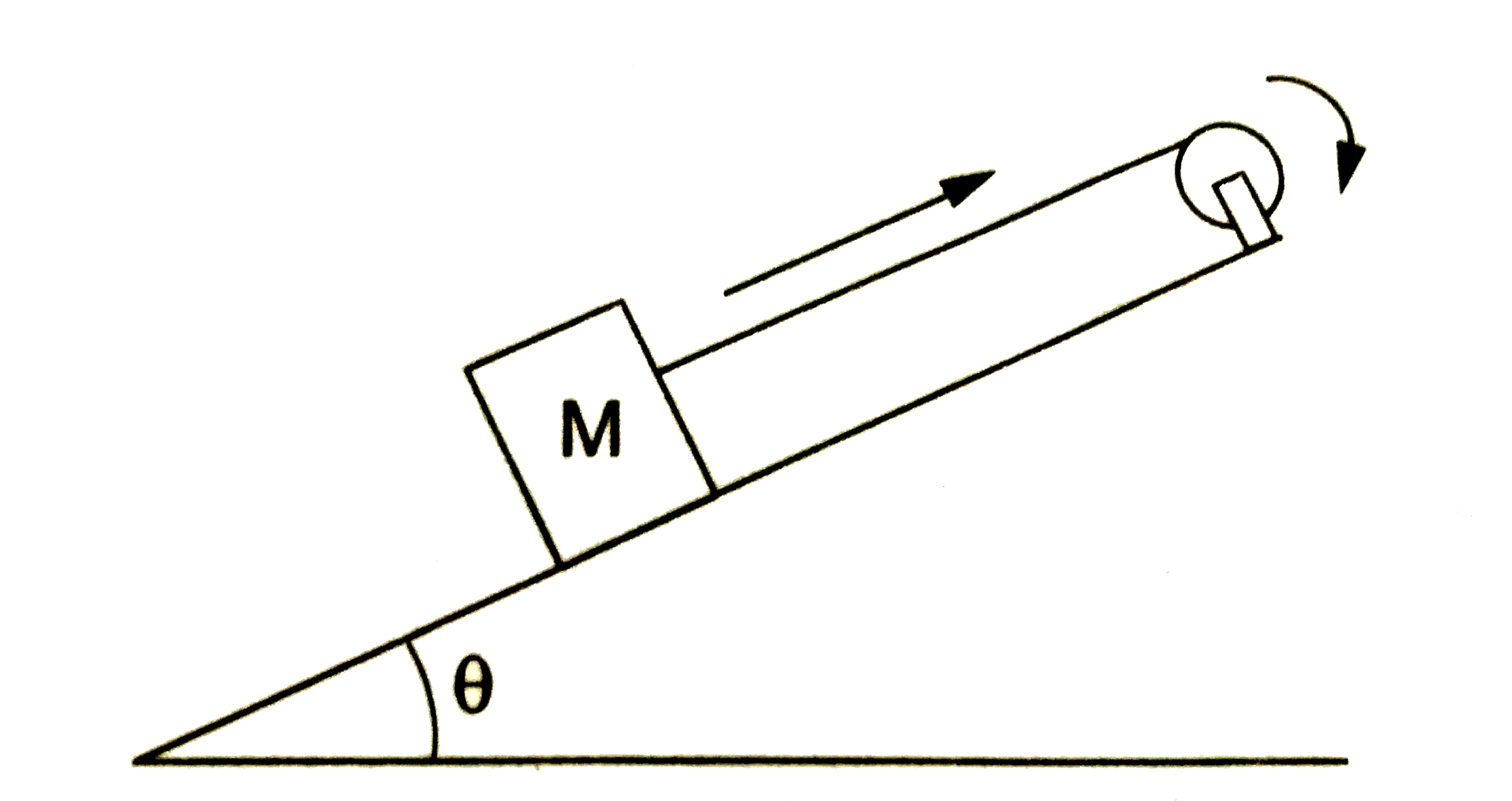 एक पहिये की त्रिज्या r तथा अपने अक्ष के प्रति जड़त्व आघूर्ण I है। इसे आनंत कोण theta  वाले आनंत तल के ऊपरी सिरे पर क्लैप कर दिया गया है। (चित्र 18,W2)। पहिये की परिधि पर बनी खाँच में एक लंबी रस्सी लपेट दी गई है, जिसके दूसरे सिरे से M द्रब्यगान का एक गुटका बँधा है। गुटका आनंत तल पर बिना घर्षण के फिसल सकता है। t = 0 समय पर पहिये को कोणीय वेग omega देकर छोड़ दिया जाता है तथा वह चित्र में दिखाए अनुसार दक्षिणावर्ती दिशा में घूमने लगता है। परिणामतः, गुटका आनंत तल पर ऊपर की ओर 'फिसलता है। रुकने के पहले गुटका कितनी दूरी तय करेगा? माने कि रस्सी पहिये पर नहीं फिसलती है
