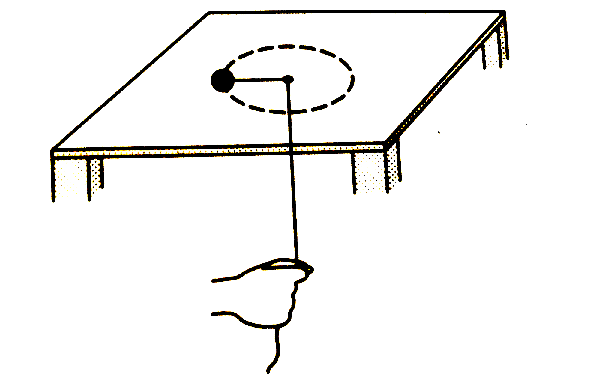 एक चिकनी क्षैतिज टेबुल पर m द्रव्यमान की एक वस्तु रखी है।टेबुल में स्थित एक छेद से एक रस्सी जा रहा है जिसका एक सिरा इस वस्तु से बंधा है और दूसरा सिरा एक व्यक्ति द्वारा पकड़ा हुआ  है (चित्र 18.W7) । प्रारंभ में बस्तु टेबुल की सतह पर त्रिज्या के एक वृत्त में v0 चाल से चल रही है। व्यक्ति रस्सी को धीरे-धीरे नीचे खींचता है जिससे वस्तु का परथ बदलता जाता है। अंत में वस्तु r  त्रिज्या के वृत्त में घूमने लगती है। (a) अतिम स्थिति में रस्सी का तनाव तथा (b) वस्तु की गतिज ऊर्जा में पारिवर्तन का मान ज्ञात करें