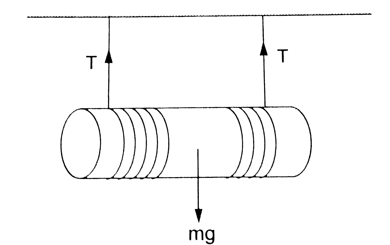 एक बेलन को सिरों के पास दो रस्सियों से लपेटकर एक छत से लटकाया गया है (चित्र 19.W5) । रस्सियाँ खुलती जाती है और बेलन नीचे आता है। जब बेलन h दुरी नीचे आ जाए, उस समय उसके केंद्र का वेग निकालें।