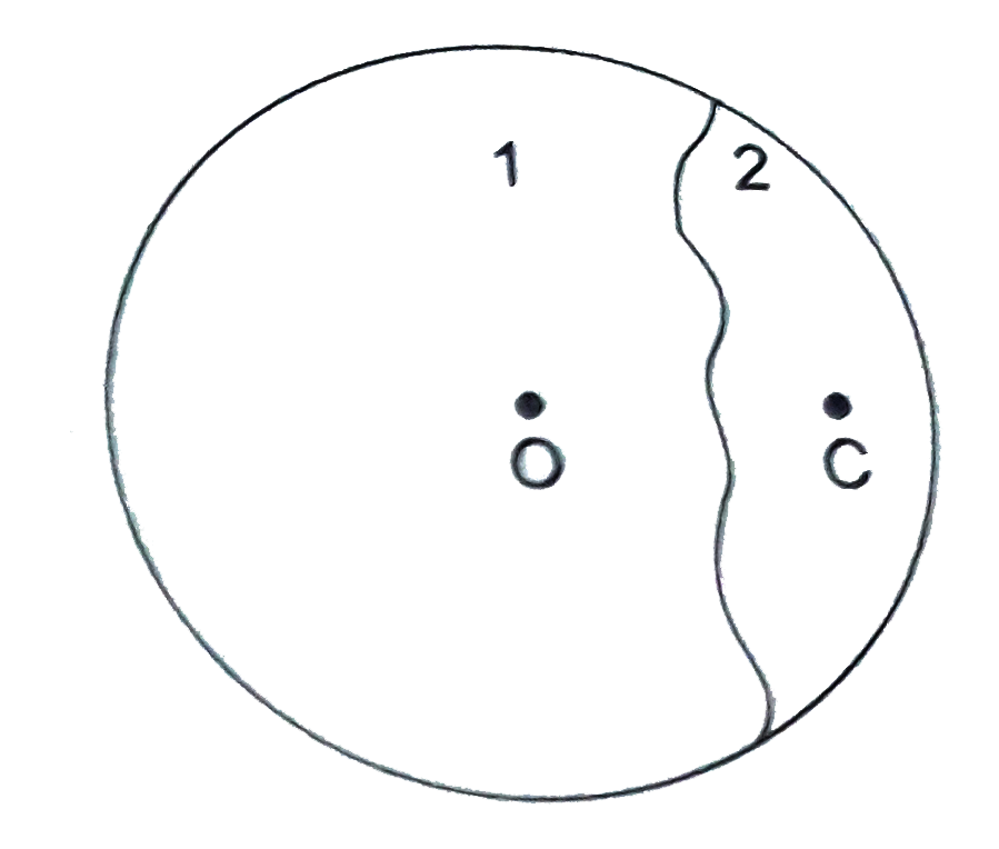 एक समरूप  ठोस  के दो भागो  पर विचार  करे। भाग  2 का द्रव्यमान  केंद्र  C  है।  जो गोले  के केंद्र O से x दूरी  पर स्थित  है गोले  का पूरा  द्रव्यमान  M  तथा  भाग  2 का द्रव्यमान  m है । भाग  1 द्वारा  भाग 2 पर लगाए गए  गुरूत्वाकर्षण  बल का  मान निकाले।