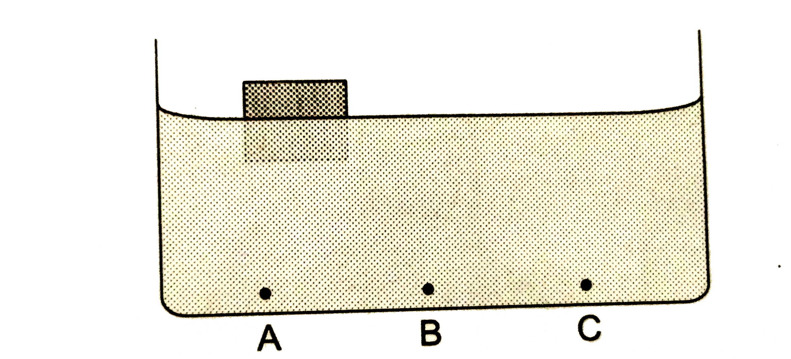 एक बीकर में रखे गए पानी में प्लास्टिक का एक ढक्कन तैर रहा है | वह भी कर के मध्य से एक ओर खिसका हुआ है | चित्र 24.Q3 में बीकर की पेंदी पर तीन बिंदु A,B,C दिखाए गए हैं, जहां दाब क्रमशः P(A),P(B)