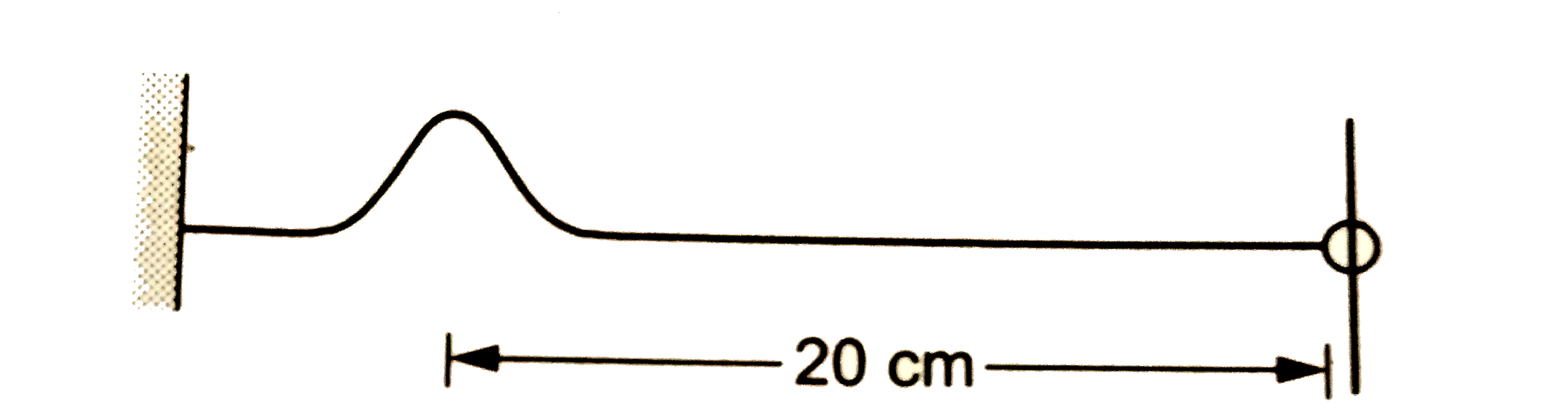 रेखीय द्रव्यमान घनत्व 0.5 g//cm वाली 30cm लंबी एक डोरी का एक सिरा एक दीवार से बंधा है और दूसरे सिरे पर एक घर्षणरहित रिंग लगी है । यह रिंग एक शीटर चढ़ में पहनाई हुई है । इस डोरी पर एक तरंगिका उत्पन्न की जाती है जो रिंग की ओर 2 cm//s की चाल से चलती है । तरंगिका अपने अधिकतम विस्थापन वाले बिंदु के दोनों की ओर एक-जैसी (symmetric )  है । प्रारम्भ में यह बिंदु रिंग से 20 cm दूरी पर है । (a)डोरी का तनाव निकालें । (b) किसी प्रकार के ऊर्जा अवशोषण को नगण्य मानते हुए यह बताएँ कि कितने समय बाद तरंगिका पुनः चित्र में दिखाई शक्ल को पा लेगी । (c ) तरंगिका की डोरी पर गति आवृत्ति है । इस गति का आवर्तकाल निकालें ।