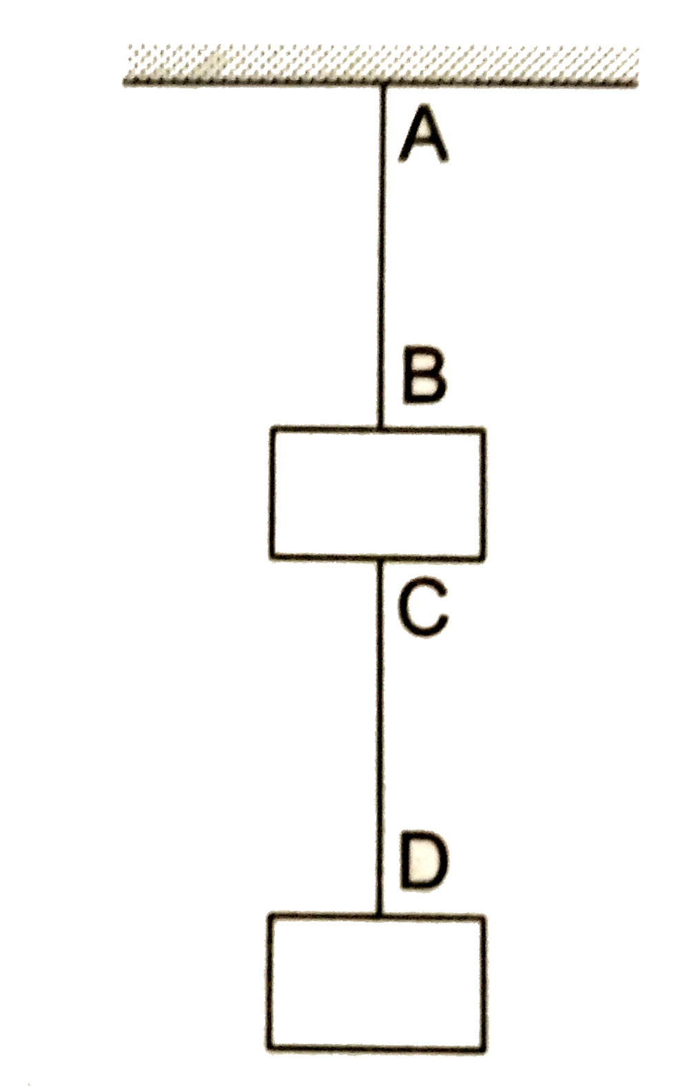 दो ब्लॉक जिनमें से प्रत्येक का द्रव्यमान 3.2  kg है, एक तार CD से जुड़े हैं और यह पूरी संहति एक तार द्वारा छत  से लटकाई हुई है । तार AB तथा CD के रेखीय द्रव्यमान घनत्व क्रमश : 10 g//m तथा 8 g//m है । AB तथा CD तारों में संभावित अनुप्रस्थ तरंगों कि चालें बताएँ ।