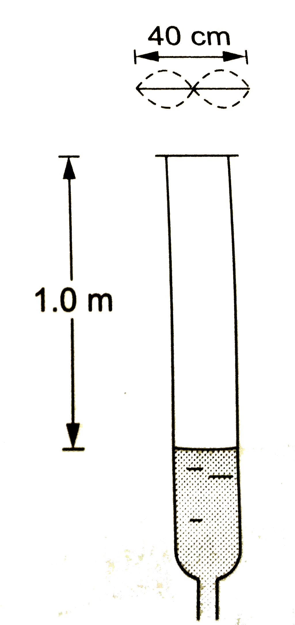 एक अनुनाद  नली के उप्पर  40 cm  लम्बाई  तथा  4.00 g द्रिव्यमान  का एक तार  अपने दोनों    किनारो  पर स्ठर  अवस्था   में रखा  गया  है तार  अपने दूसरे  सनादि  में कंपन    कर अनुनाद  नली   में  स्थित  1.0 m  लम्बे   वयइस्तंब   को अपनी मूल विधा (fundamental mode) में अनुनाद कर देता है हवा   में धवनि की चाल को 340 m/s  मानते हुए  तार  में तनाव  निकाले