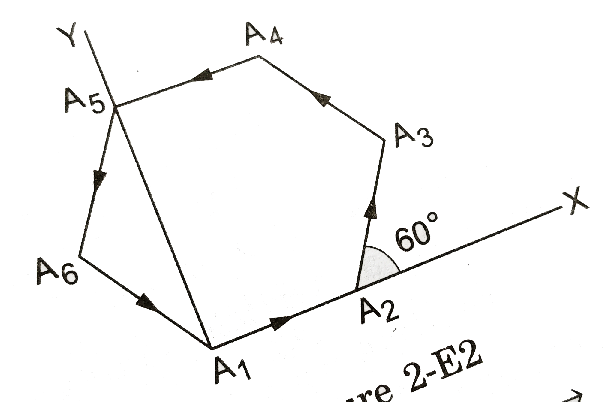 Let A1 A2 A3 A4 A5 A6 A1 be a regular hexagon. Write the x-components of the vectors representeed by the six sides taken in order. Use the fact that the resultant of these six vectors is zero, to prove that cos0+cospi/3+cos(2pi)/3+cos(4pi)/3+cos(5pi)/3=0 Use the known cosine values of verify the result.  .