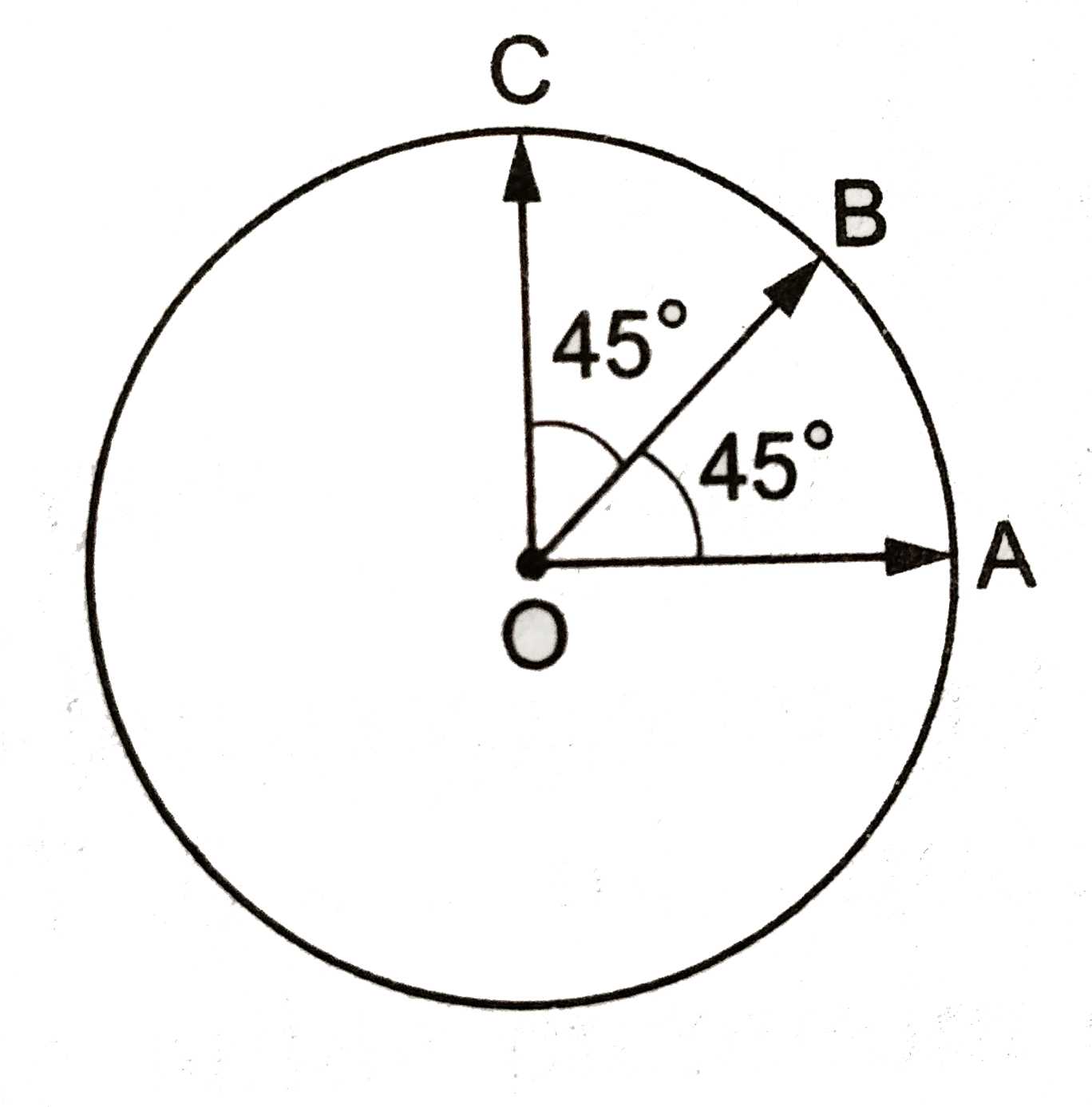 Find the resultant of the three vectors vec(OA), vec(OB) and vec(OC) shown in figure. Radius of the circle is R.