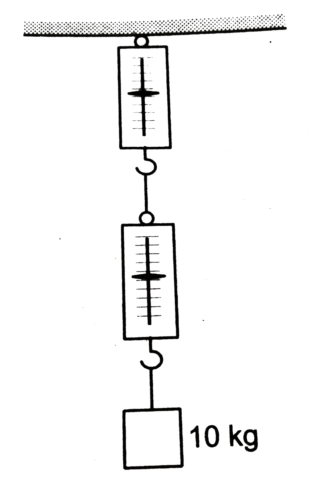 A block of mass 10 kg is suspended through two light spring balances as shown in figure