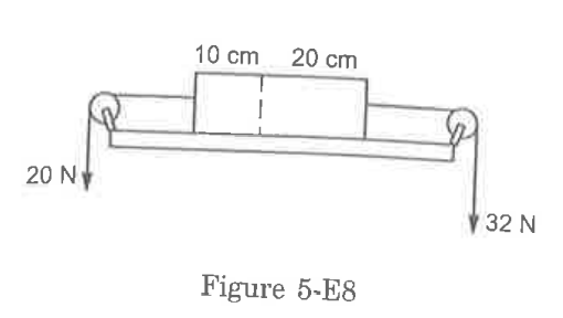 Figure shwos a uniform rod of length 30 cm having a mass of 3.0 kg. The strings shownin the figure are pulled by constant forces of 20 N and 32N. Find the force exerted by the 20 cm part of the rod on the 10 cm part. All the surfaces are smoth and the strings and the pulleys are light.