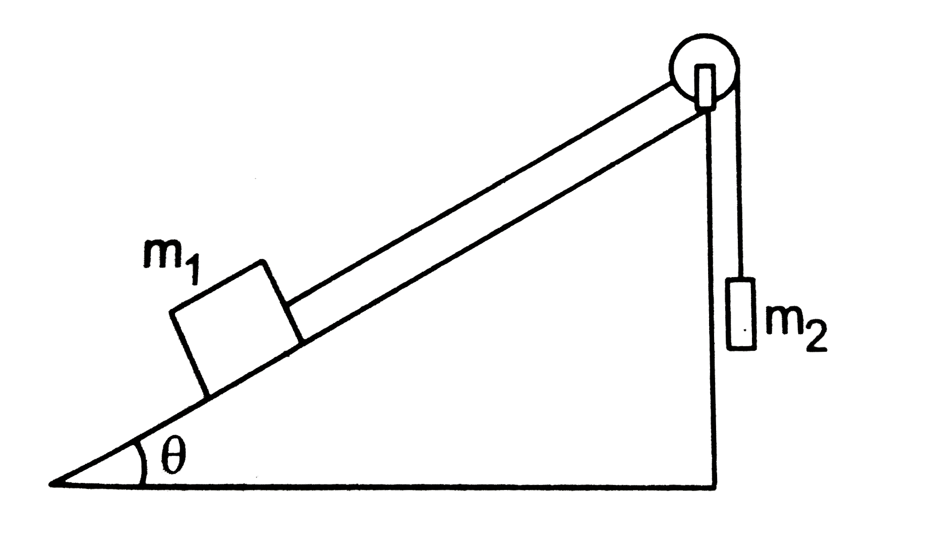 Two bodies of masses m1 and m2 are connected by a light  string going over a smooth lilght pulley at the end of an incline. The mass1 lies on the incline m2 hangs vertically. The system is t rest. Find the angle of the incline and the fore exerted by the incline on the body of mass m1.