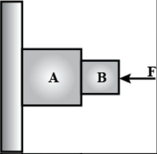 Consider the situation shown in figure. The wall is smooth but the surfces of A and B in contact are rough. The friction on B due to A in equilibrium.
