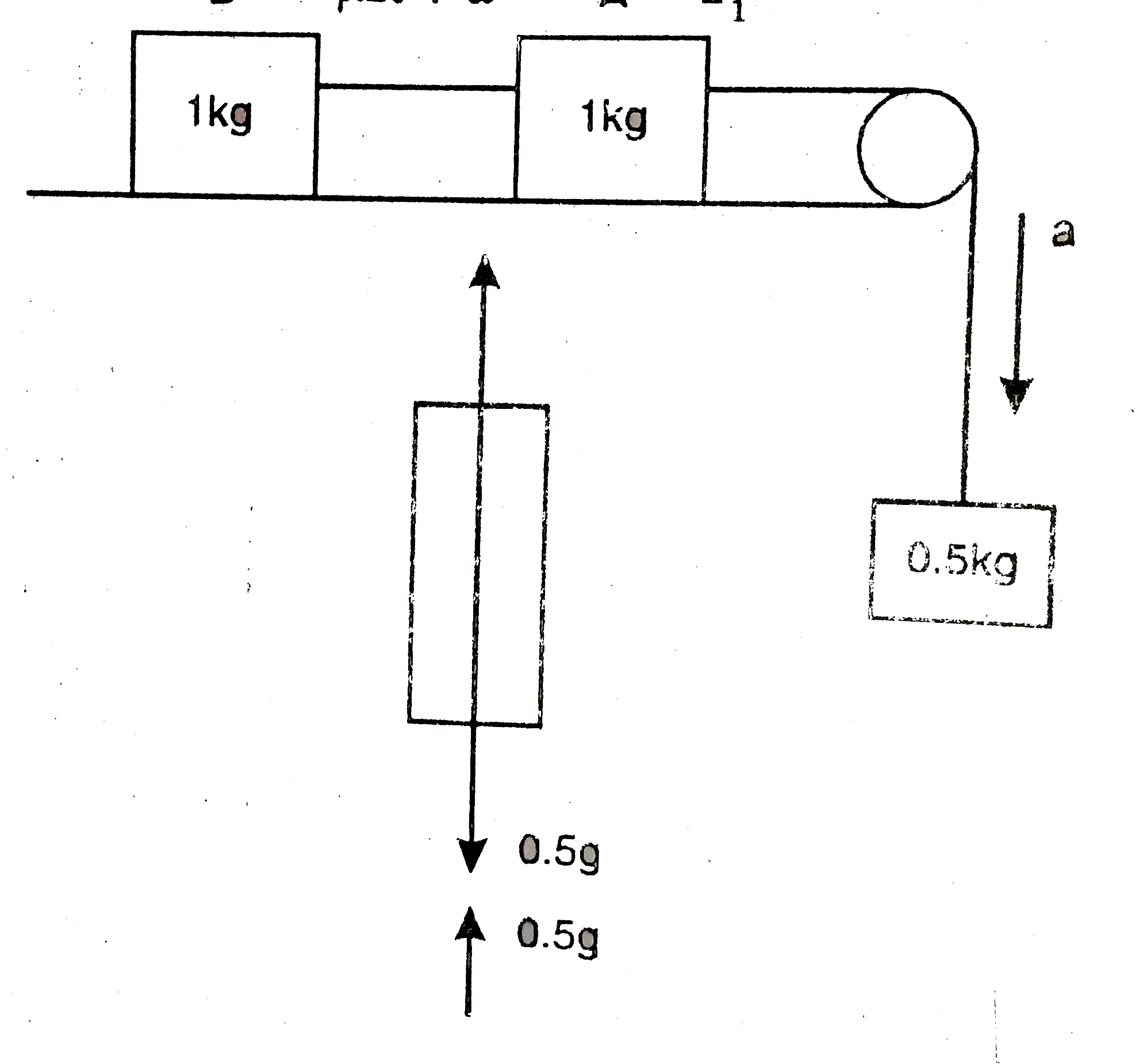 Consider The Situation Shown In Figure Calculate A The Accelerat Consider The Situation Shown In Figure Calculate A The Accelerat